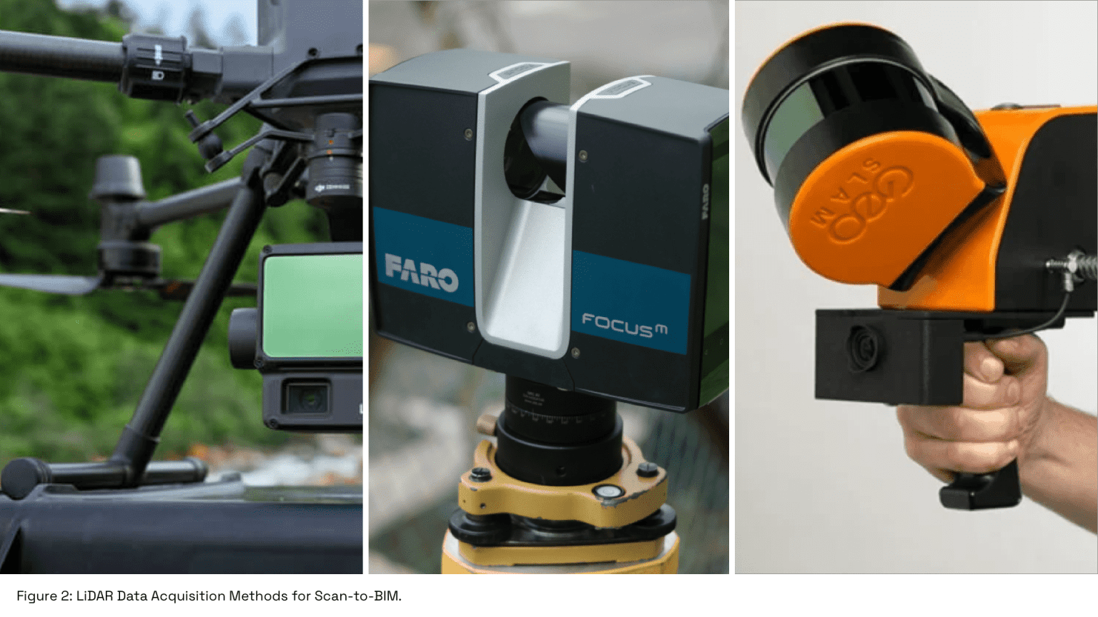 Different LiDAR data acquisition methods including UAV, terrestrial, and handheld scanning for Scan-to-BIM.